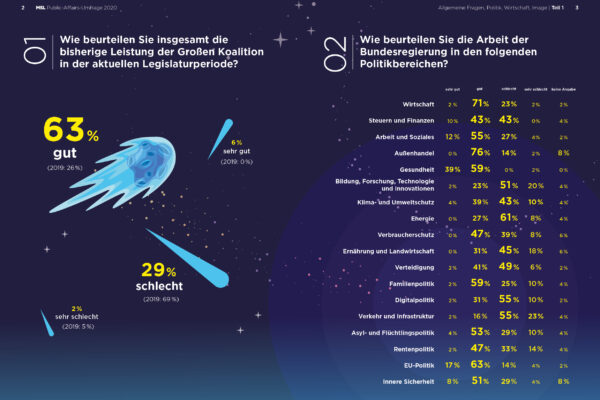 20200922_MSL_PA Umfrage 2020_online3