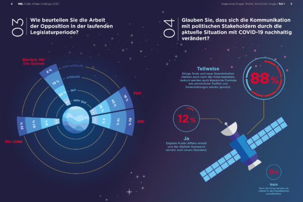 20200922_MSL_PA Umfrage 2020_online4