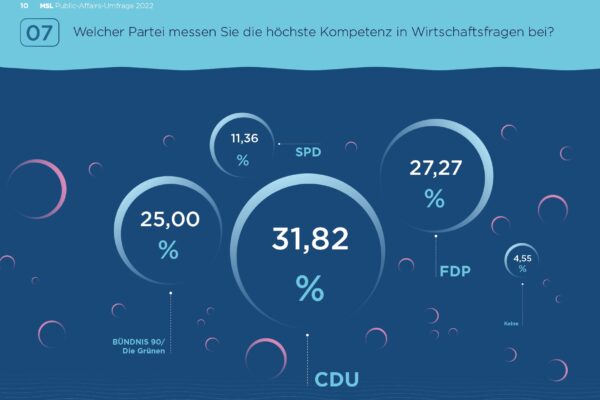 20221115_MSL_PA-Umfrage 2022 Quer_web10