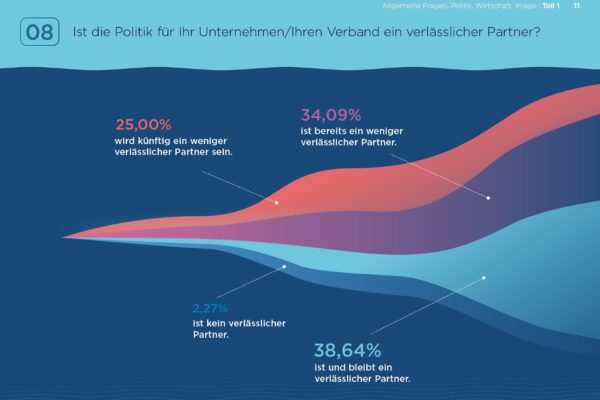 20221115_MSL_PA-Umfrage 2022 Quer_web11