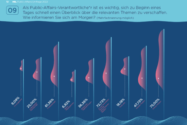20221115_MSL_PA-Umfrage 2022 Quer_web12