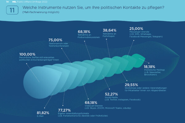 20221115_MSL_PA-Umfrage 2022 Quer_web14