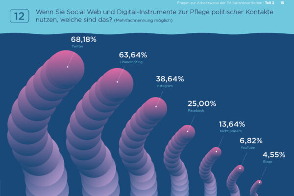 20221115_MSL_PA-Umfrage 2022 Quer_web15