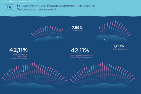 20221115_MSL_PA-Umfrage 2022 Quer_web18