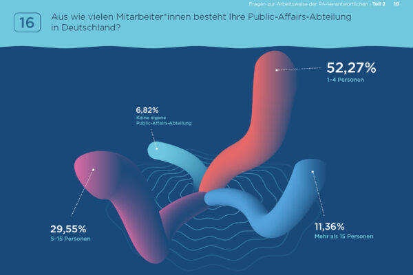 20221115_MSL_PA-Umfrage 2022 Quer_web19