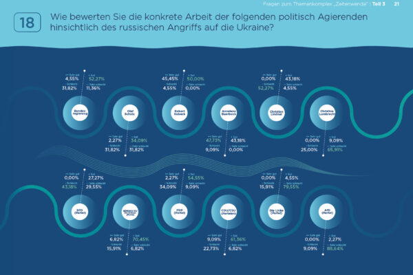 20221115_MSL_PA-Umfrage 2022 Quer_web21