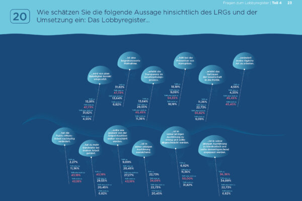 20221115_MSL_PA-Umfrage 2022 Quer_web23