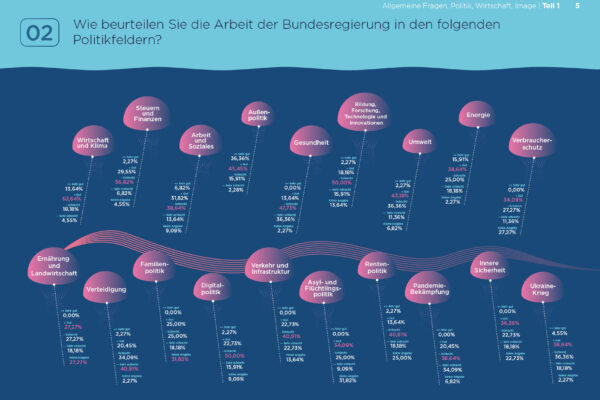 20221115_MSL_PA-Umfrage 2022 Quer_web5