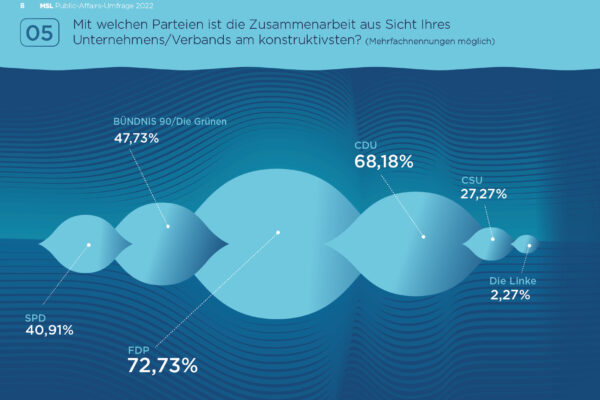 20221115_MSL_PA-Umfrage 2022 Quer_web8