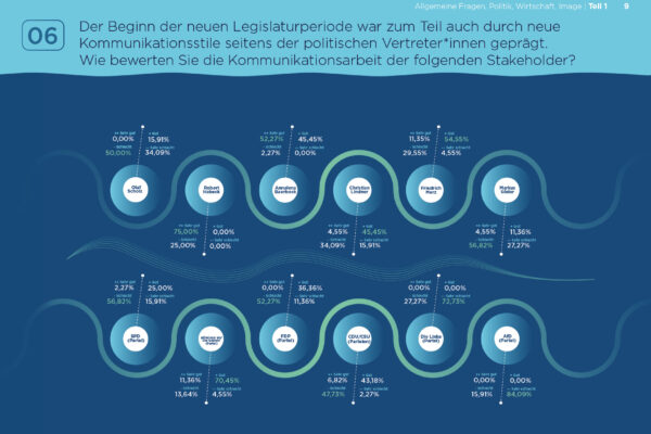 20221115_MSL_PA-Umfrage 2022 Quer_web9