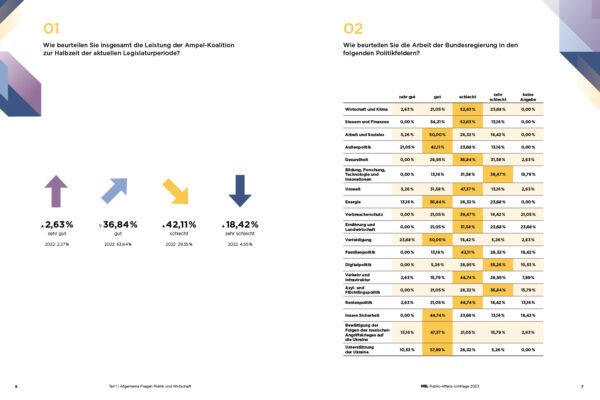 MSL_PA Umfrage 2023_WEB_04