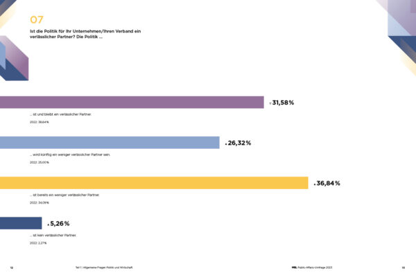 MSL_PA Umfrage 2023_WEB_07